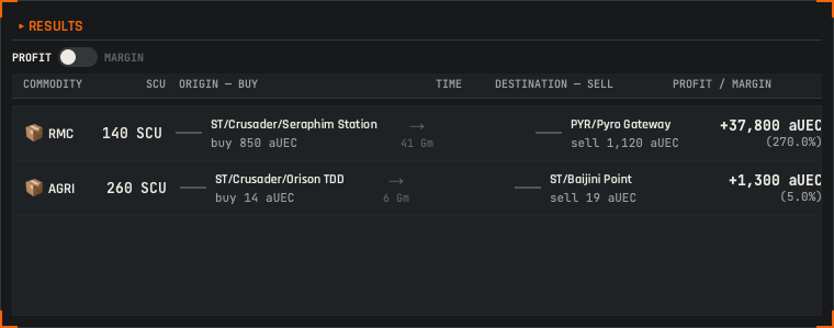 ALICE route-search results panel showing two ranked trade routes with SCU, origin, destination, and profit/margin columns.