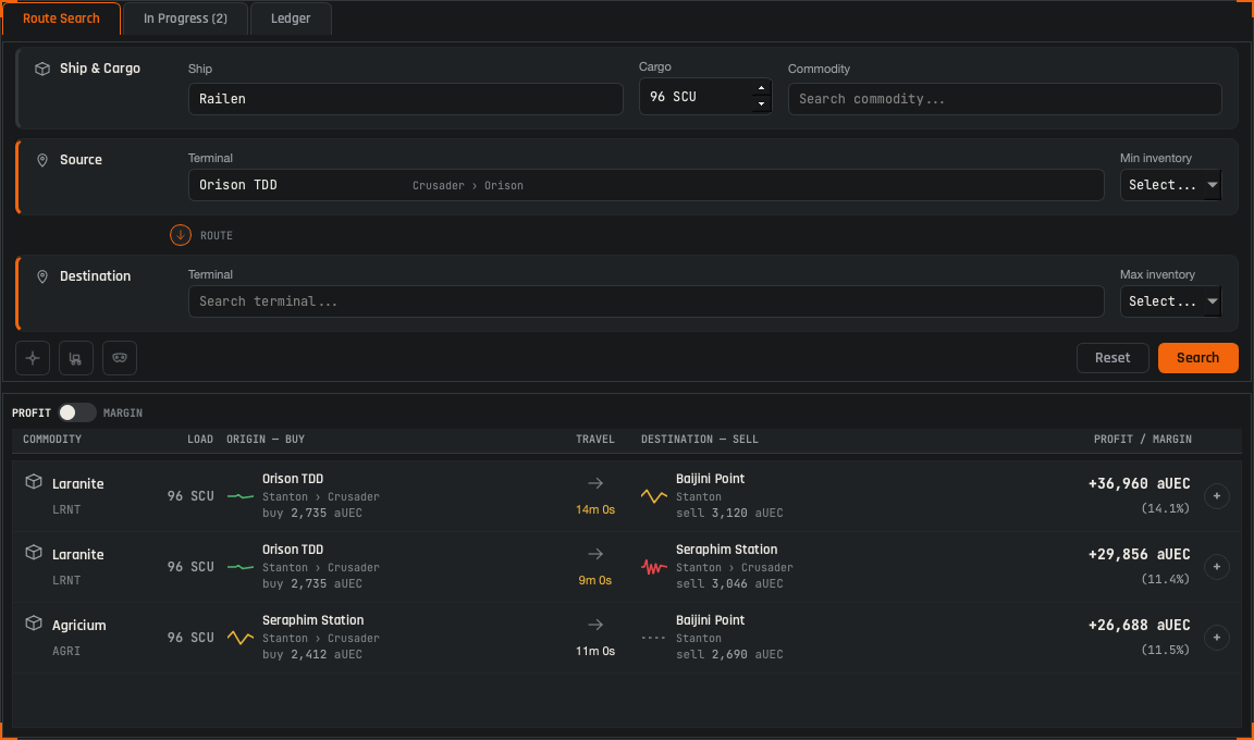 ALICE's Route Search tab: a Railen with 96 SCU searching from Orison TDD, with three ranked routes, each terminal's price-confidence pulse, travel time and profit.